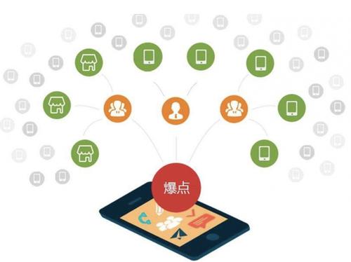 承留镇为什么越来越多的企业通过软文营销来引流